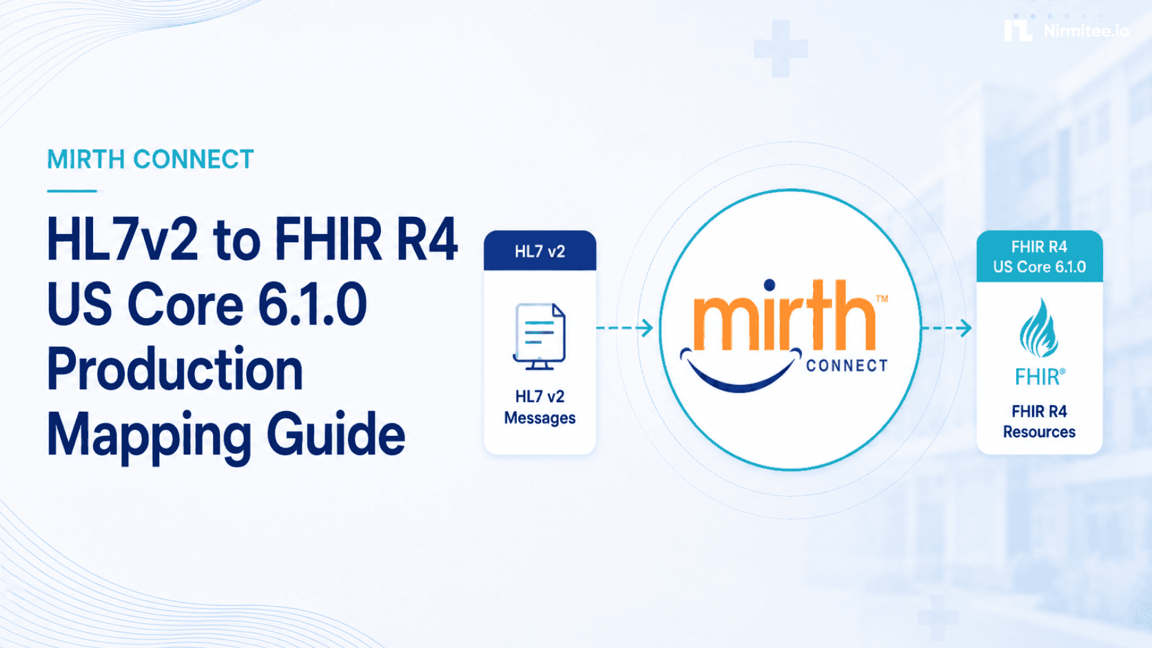 Mirth Connect HL7v2 to FHIR R4 Conversion