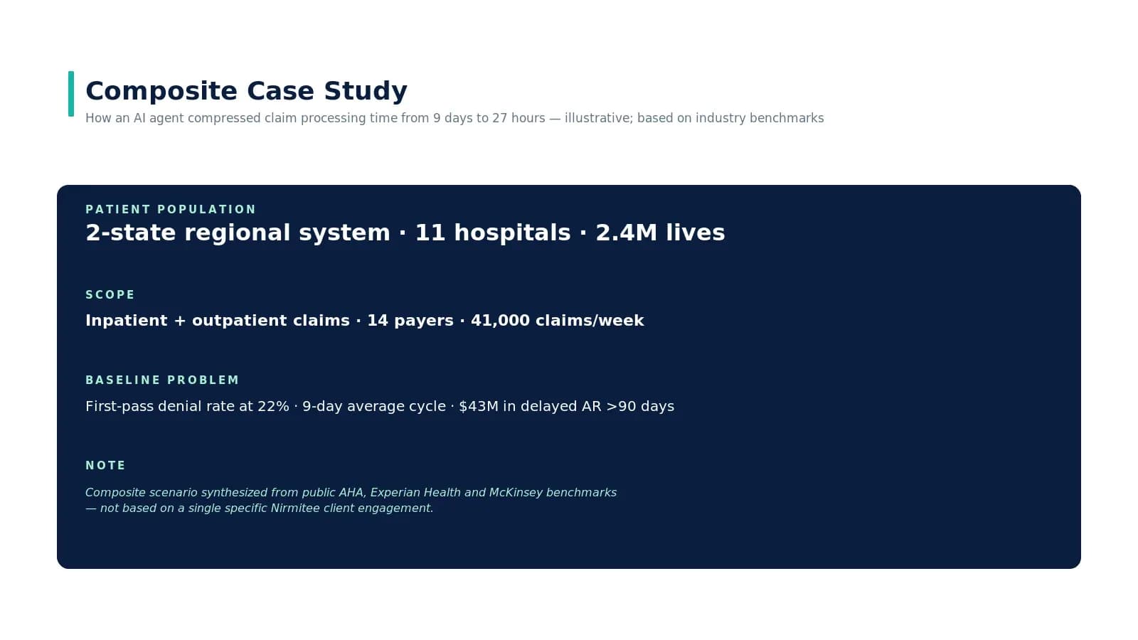 How AI Agents Reduced Claim Processing Time in Healthcare