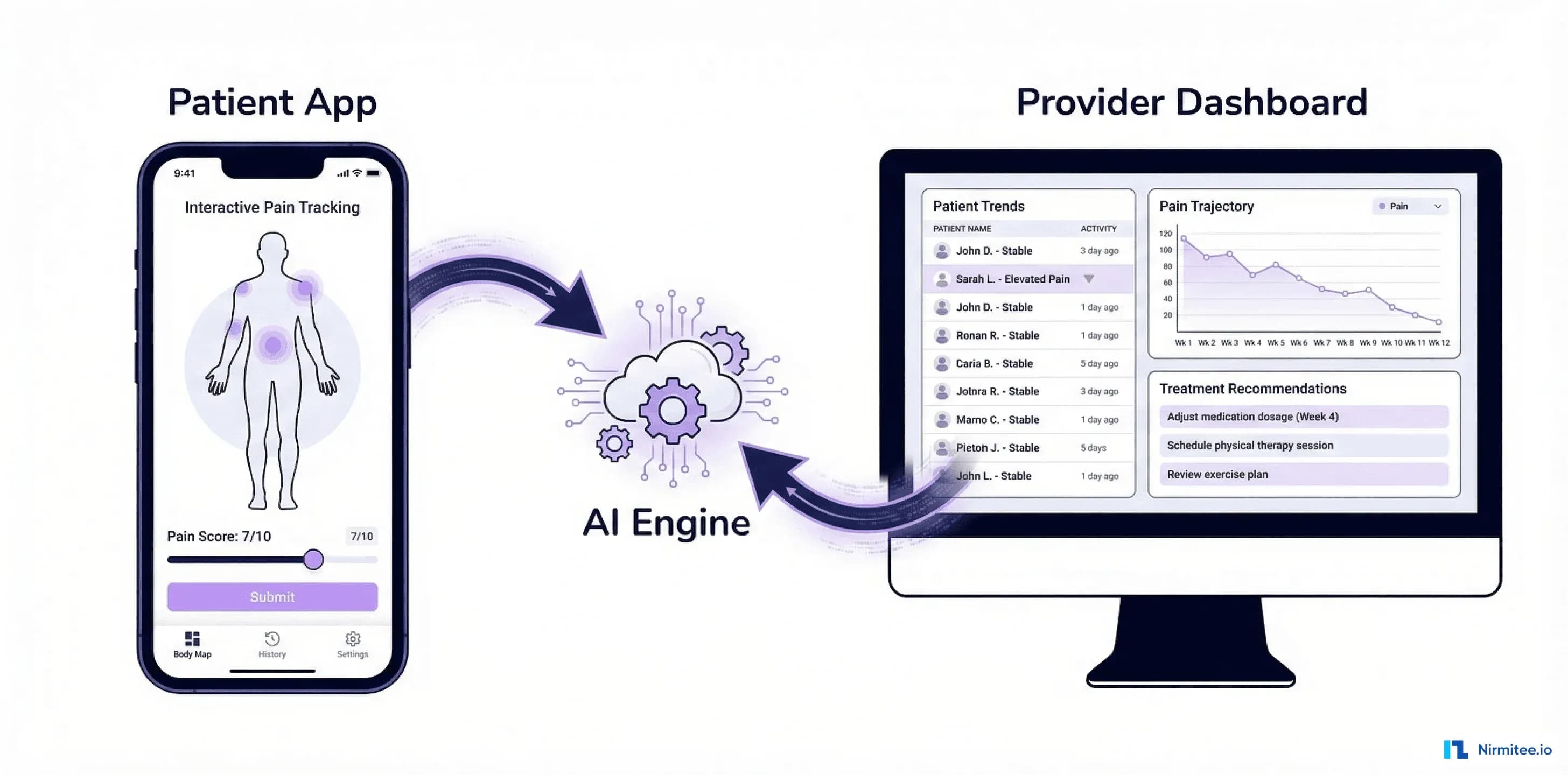 Building an AI-Powered Pain Management Platform: A Technical Case Study
