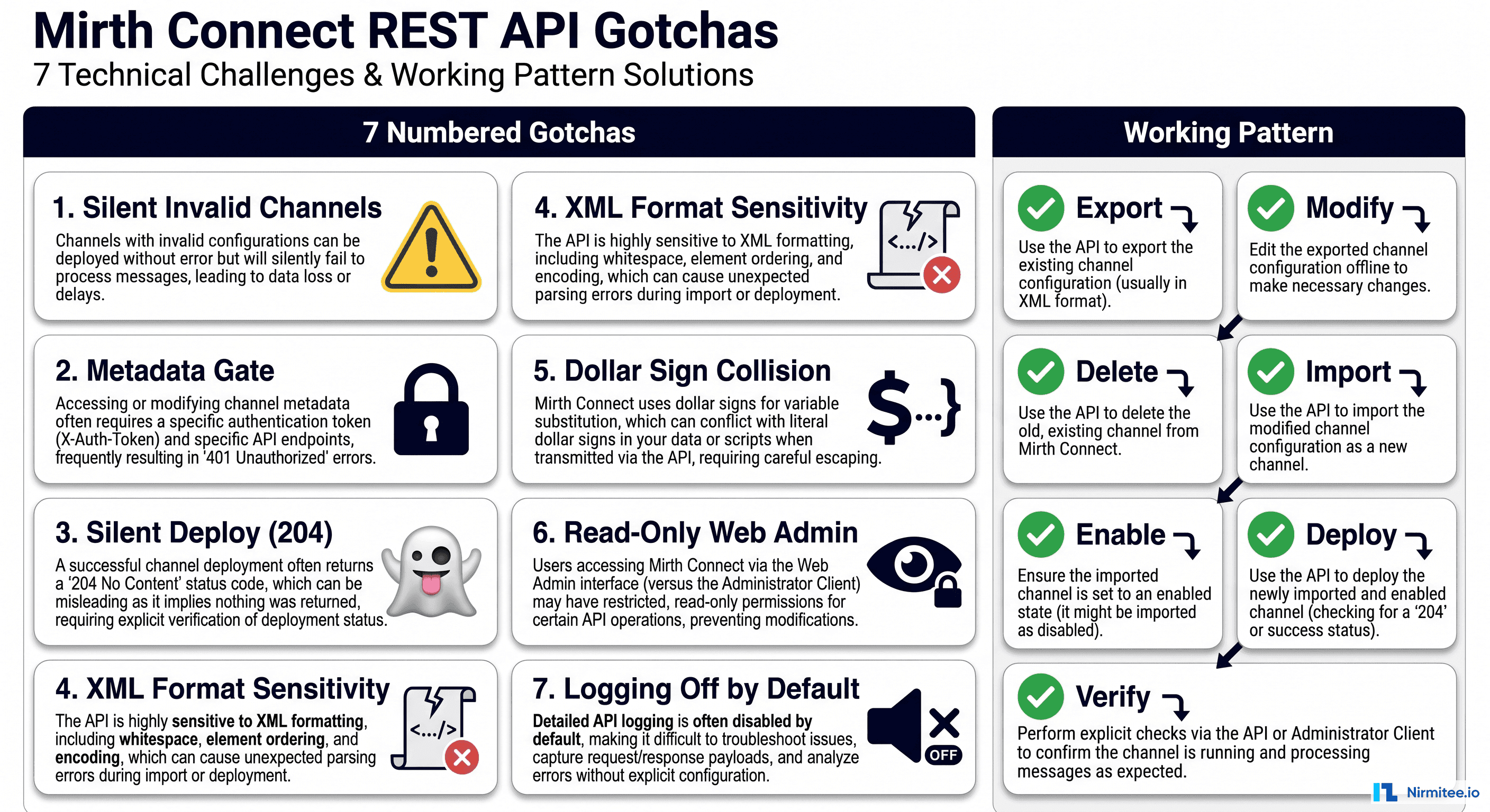 Mirth Connect REST API Gotchas : 7 Undocumented Issues That Break Deployments