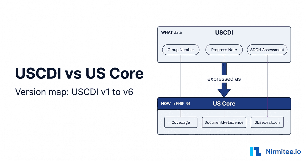 USCDI vs US Core: What Each One Is, and Which US Core Version Maps to USCDI v1 Through v6