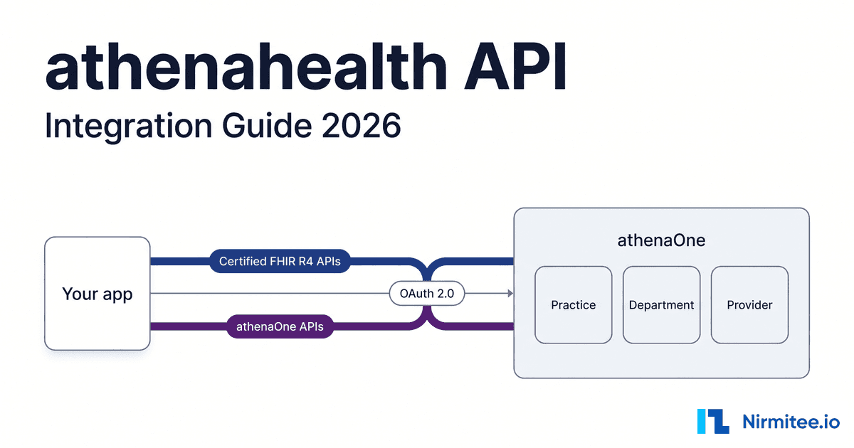 athenahealth API Integration Guide (2026): FHIR R4 vs athenaOne APIs, Sandbox, Auth and Marketplace