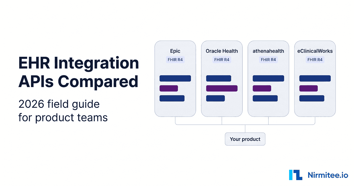 EHR Integration APIs Compared (2026): Epic vs Oracle Health vs athenahealth vs eClinicalWorks